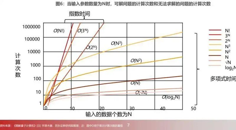 量子计算原理