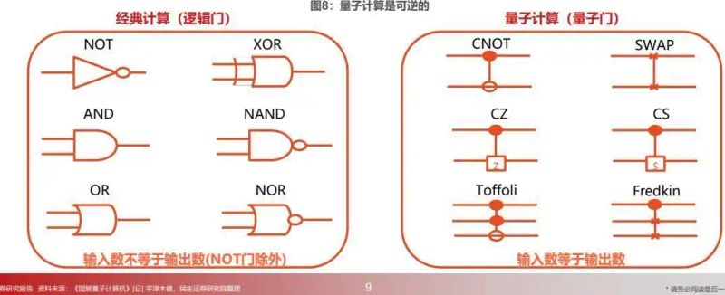 量子计算原理