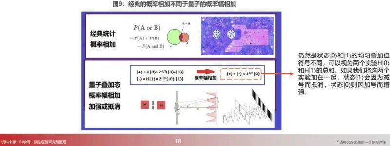 量子计算原理