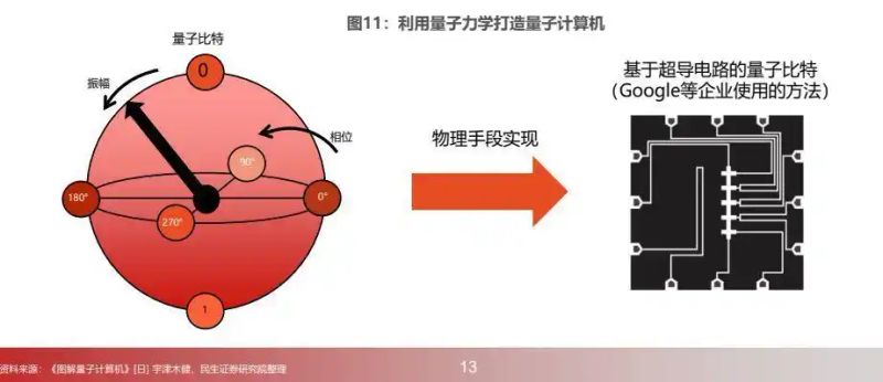 量子计算原理