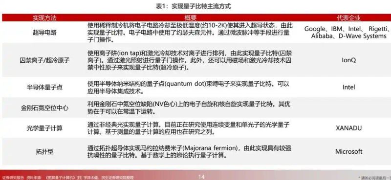 量子计算原理