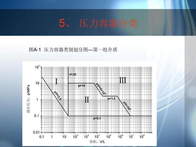 煤气发生炉的构造