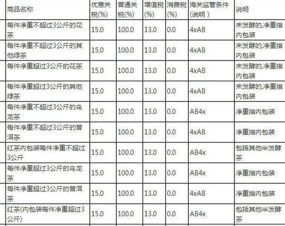 化妆品关税