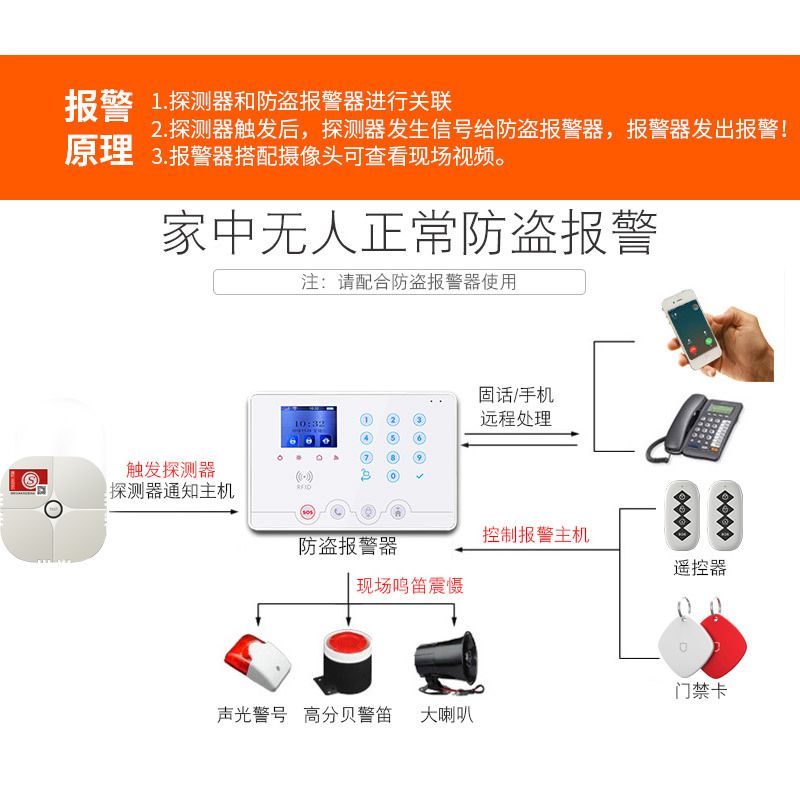 家用报警器多少钱
