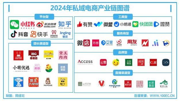 中国b2c网站排名