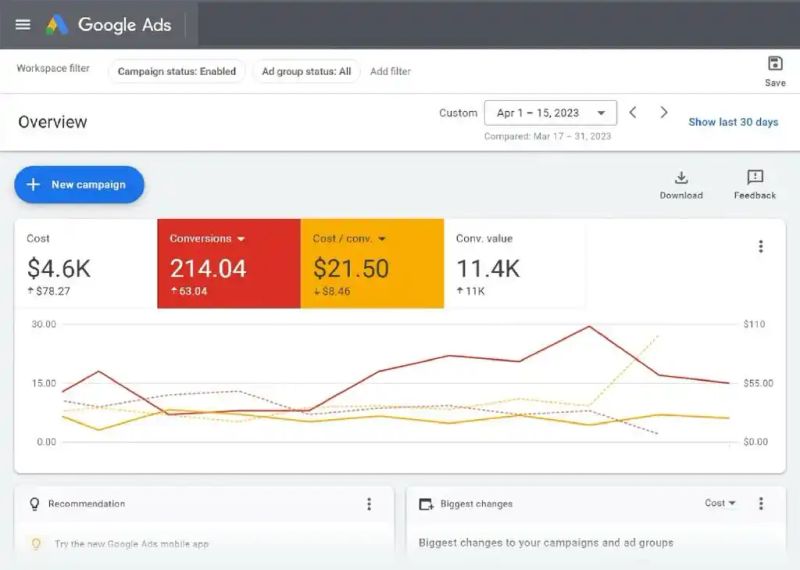 seo ppc是什么意思