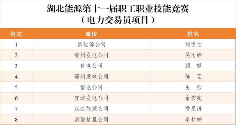 电力营销知识问答