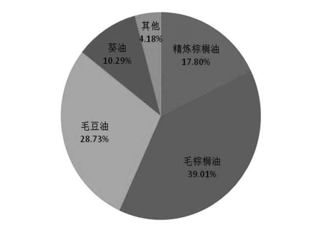 京东方光电的液晶屏关税是多少
