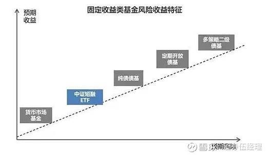 股票的一些术语