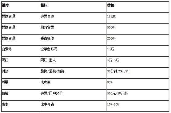 seo营销学校
