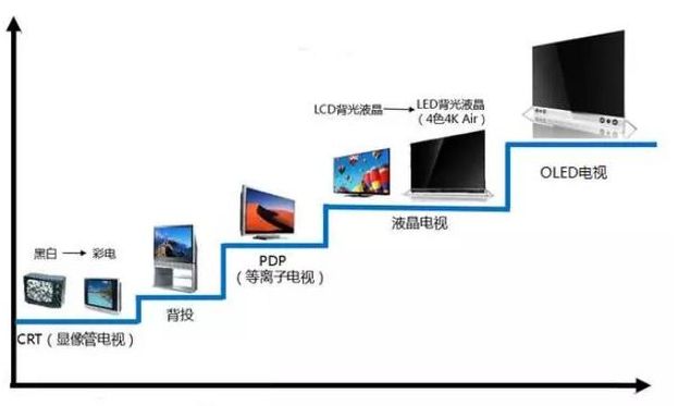 京东方光电的液晶屏关税是多少