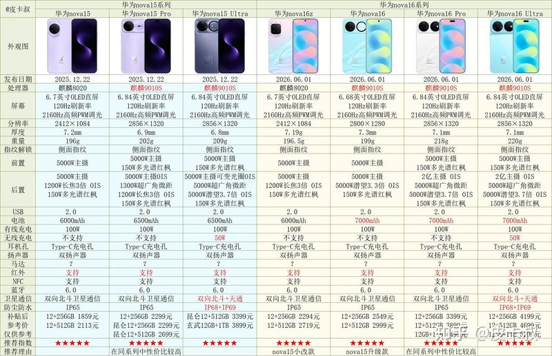 华为手表手机多少钱