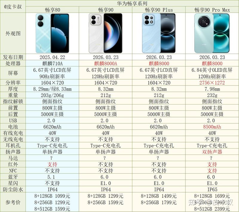 华为手表手机多少钱