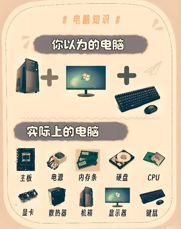 电脑常识