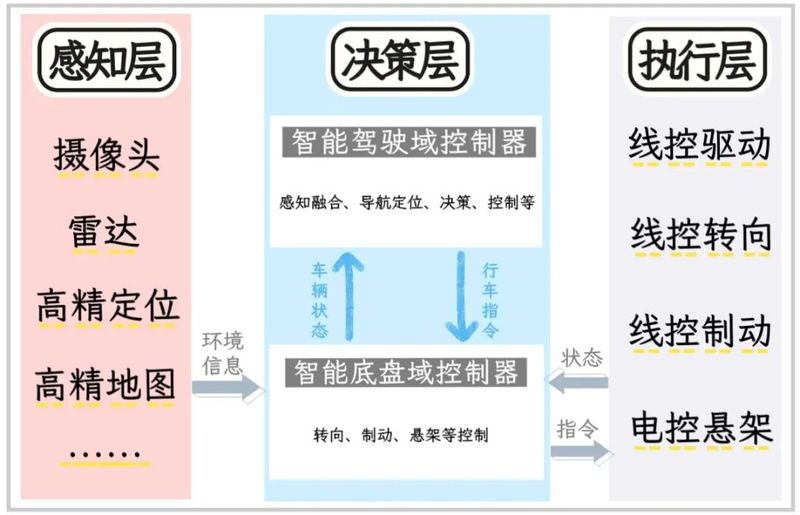 电控自动变速箱工作原理