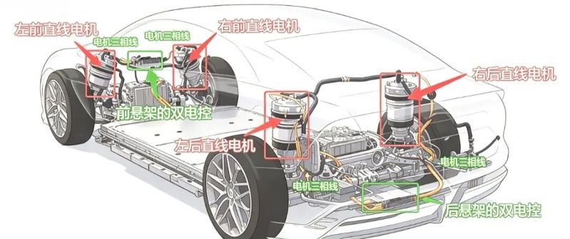 电控自动变速箱工作原理