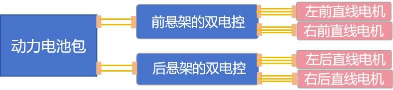 电控自动变速箱工作原理
