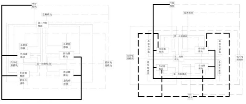 电控自动变速箱工作原理
