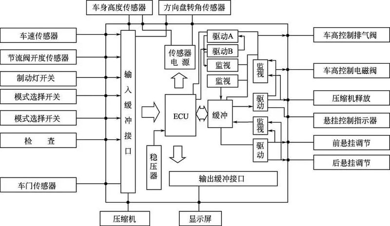 电控自动变速箱工作原理