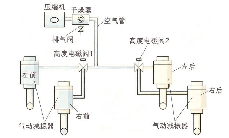 电控自动变速箱工作原理
