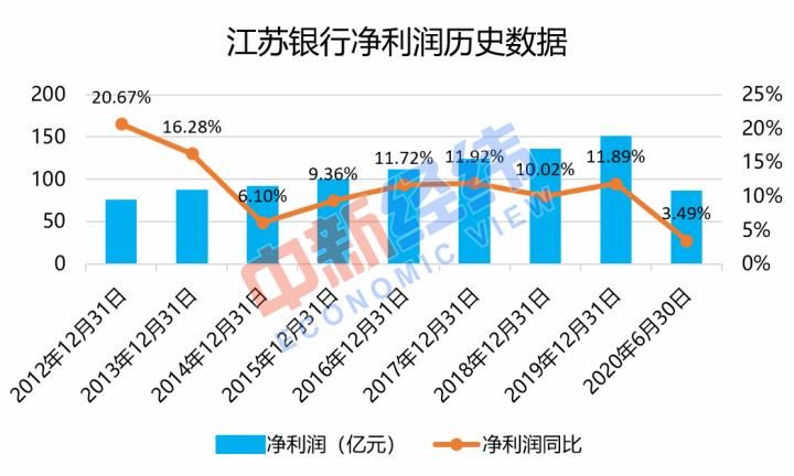 江苏银行上市多少钱