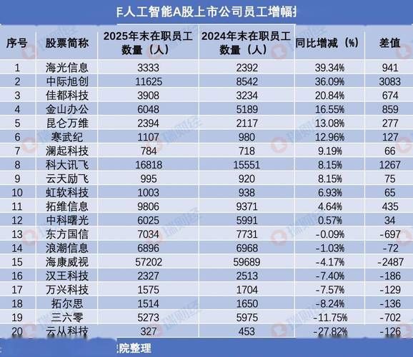 江苏银行上市多少钱