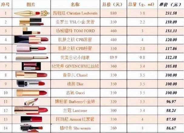 3co<i></i>ncept eyes口红价位