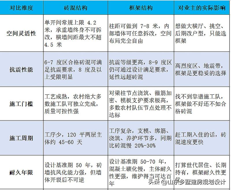 圈梁的设置要求和构造要点