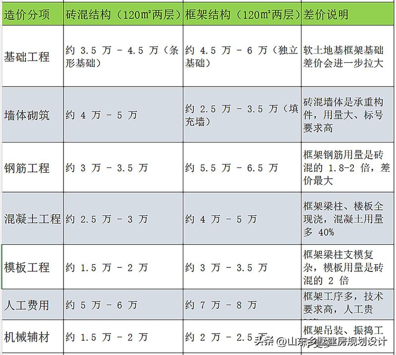 圈梁的设置要求和构造要点