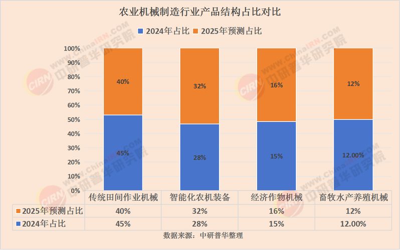 赫哲族的人口特点