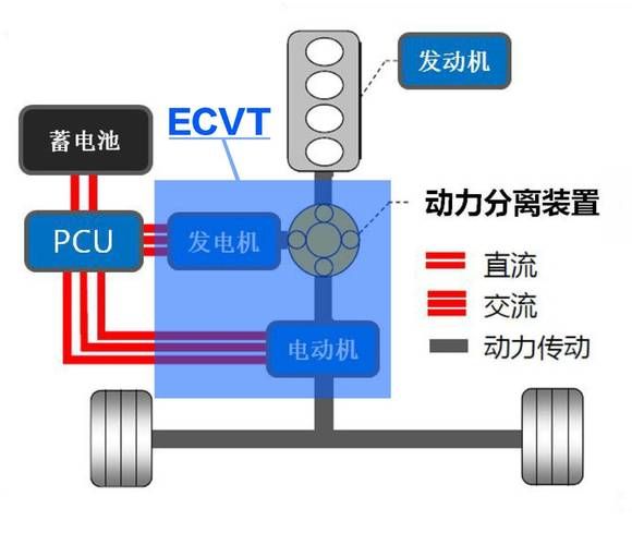 电控自动变速箱工作原理
