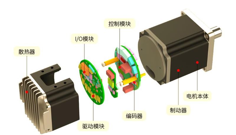 伺服驱动器维修服务