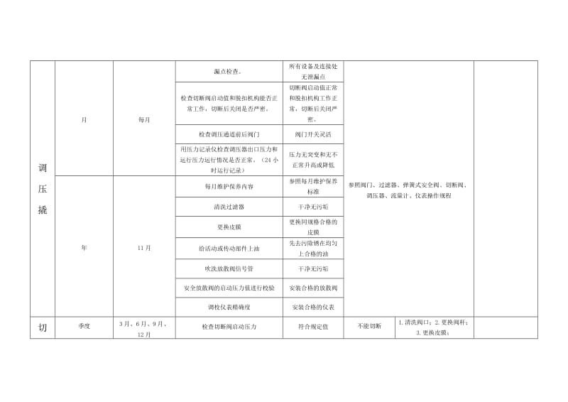 设施设备维修保养计划
