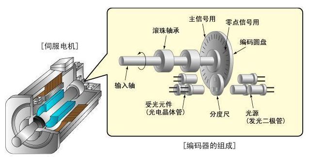 伺服驱动器维修服务
