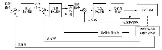 伺服驱动器维修服务