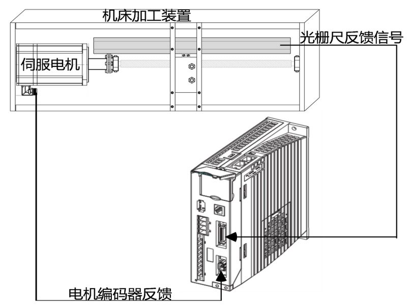 伺服驱动器维修服务
