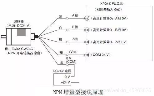 伺服驱动器维修服务
