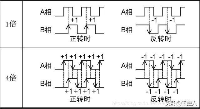 伺服驱动器维修服务
