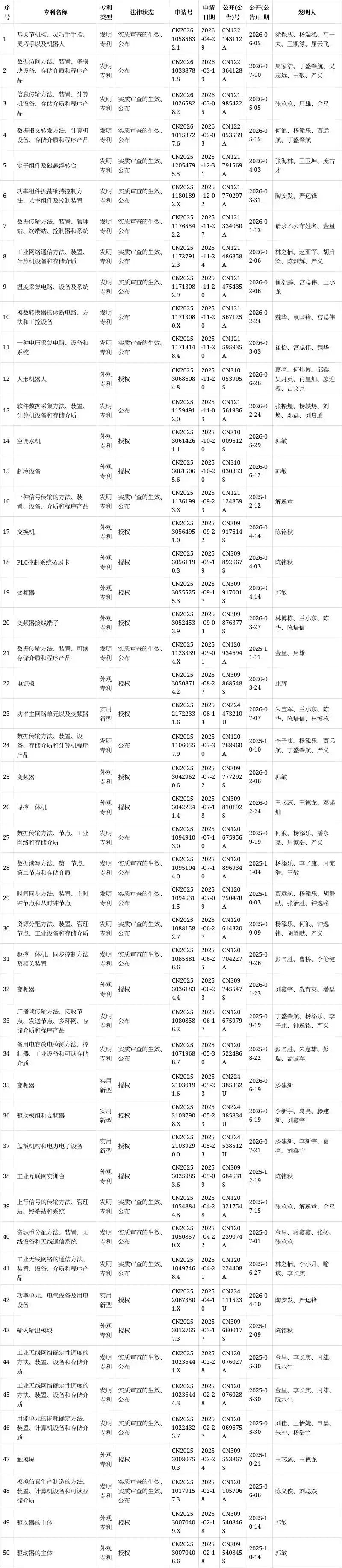 Programmable controller principles
