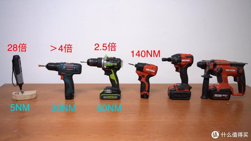 博世热风枪工作原理