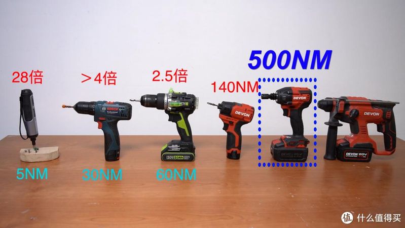 博世热风枪工作原理