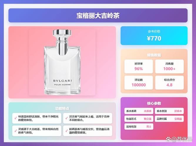 Chanel men's perfume price