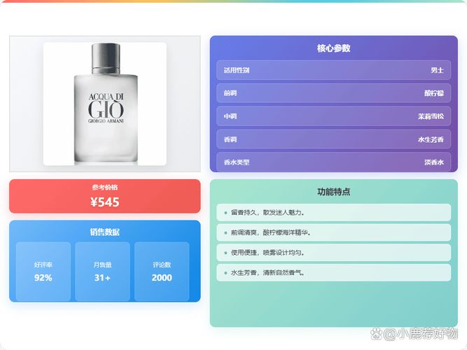 Chanel men's perfume price