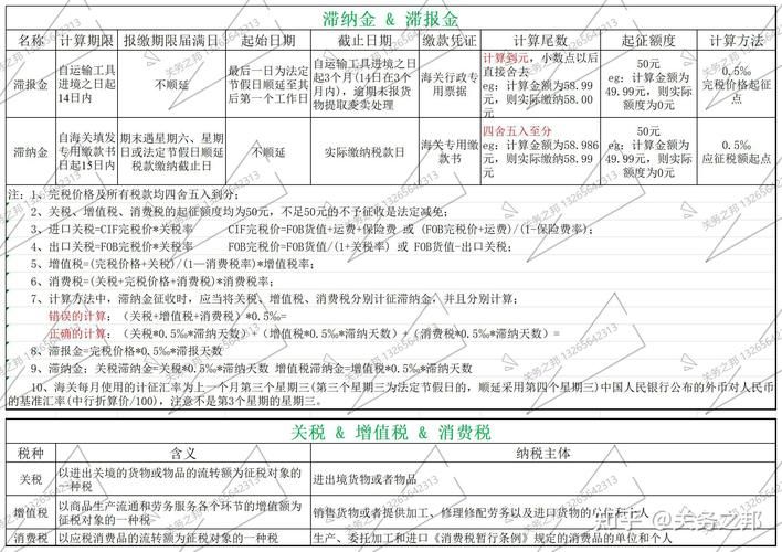 Calculation of tariff completion prices