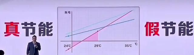 Gwi: air conditioning maintenance technical forum