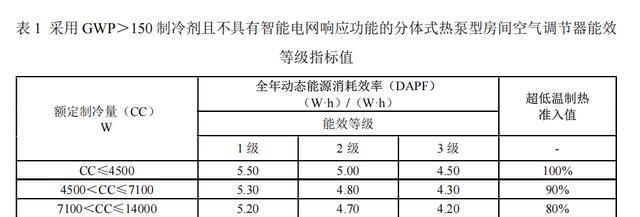 Gwi: air conditioning maintenance technical forum