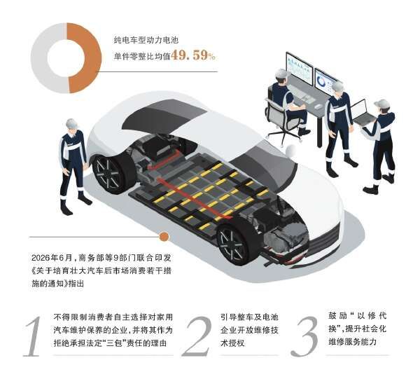 Automobile engine construction and electrical control