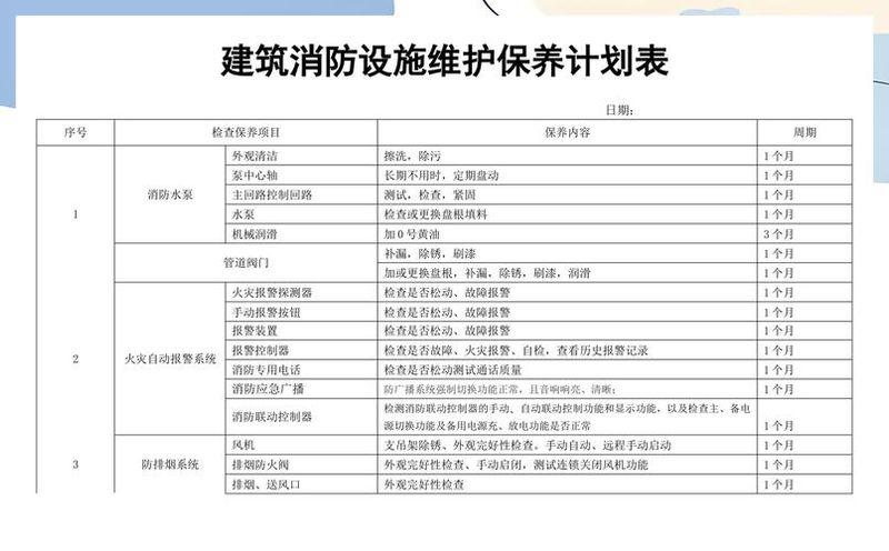 消防设备维修保养