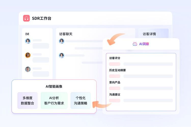 房地产实战定价与销售策略