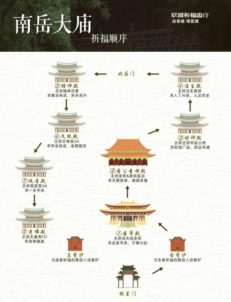 湖南衡山门票多少钱
